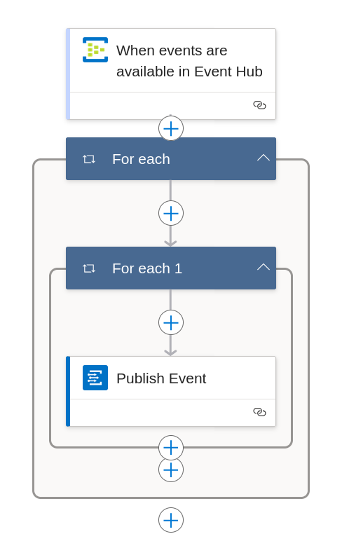 Expected Logic App